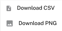 Download customer change data