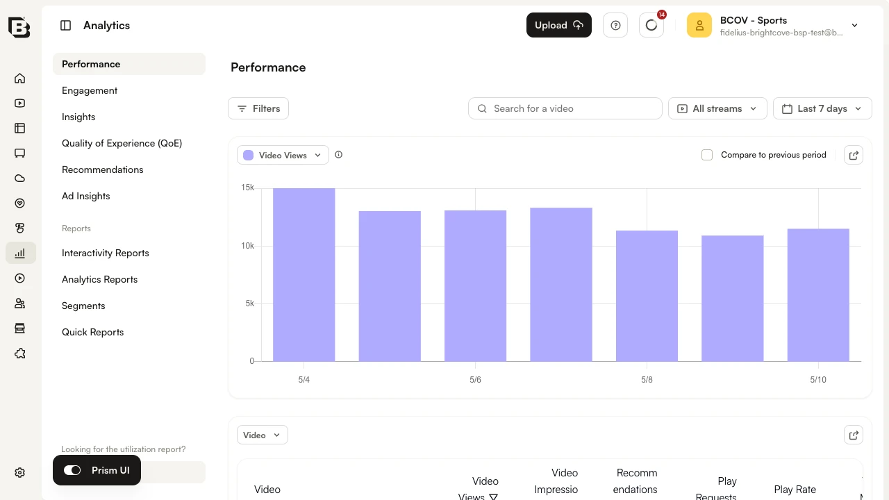 Performance section by Video dimension