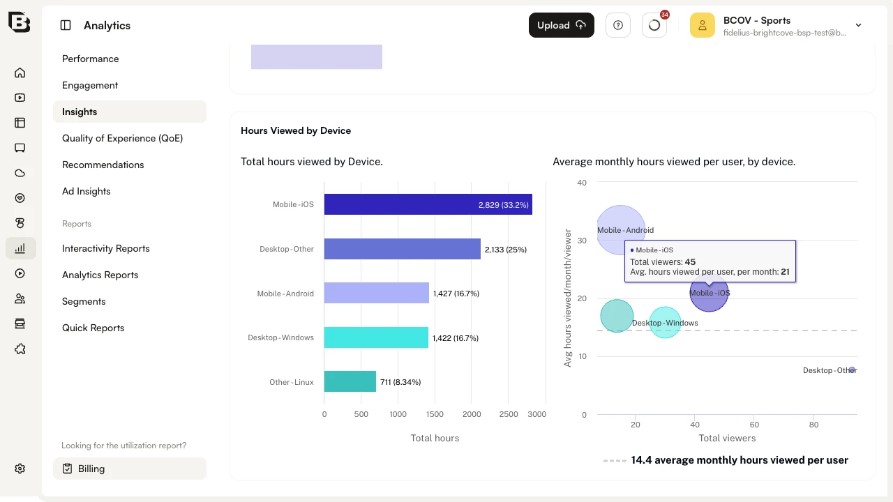 Hours Viewed by Device bubble tooltip