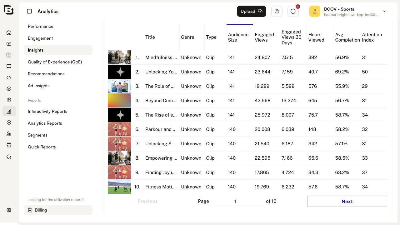 Top Content table