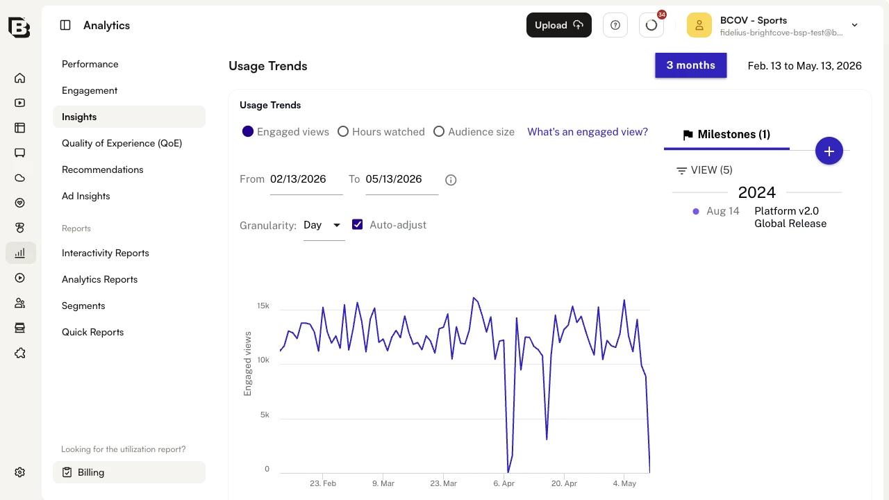 Usage Trends chart