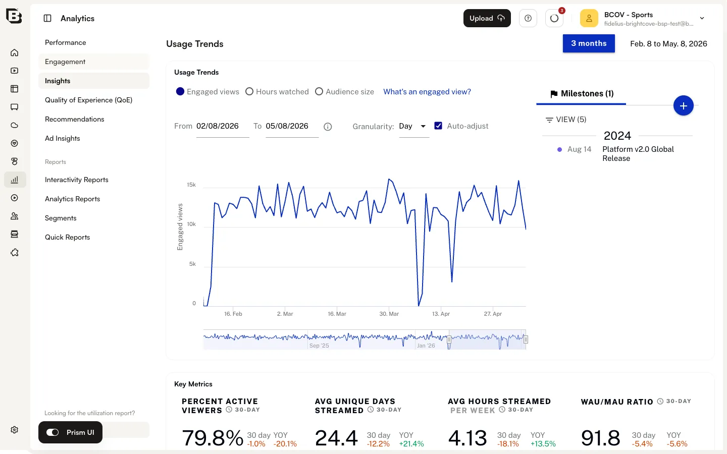 Content Engagement key metrics