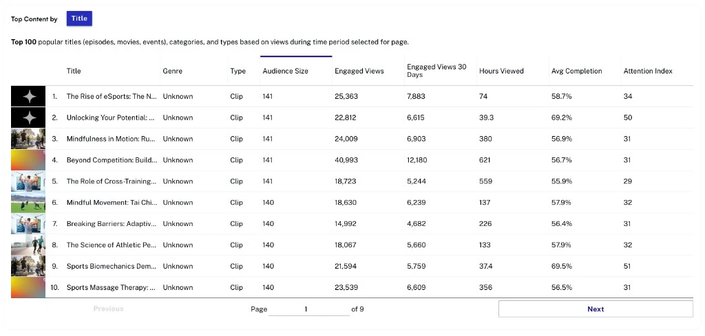 Content Trends