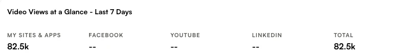 Video Views at a Glance
